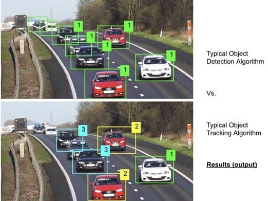 Real Time Object Detection and Tracking